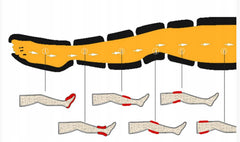 Presoterarpinis - limfodrenažinis kojų masažuoklis, 360°, 6 kamerų