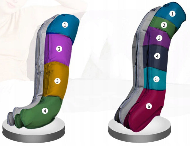 Presoterarpinis - limfodrenažinis kojų masažuoklis, 360°, 6 kamerų